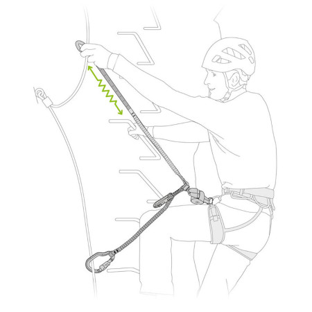 Dispozitiv frână Via Ferrata Petzl Scorpio Vertigo SW