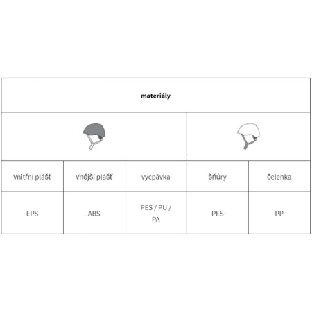 Cască
de alpinism Climbing Technology Galaxy