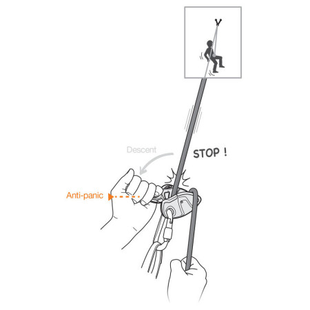 Siguranță semi-automată Petzl GriGri+