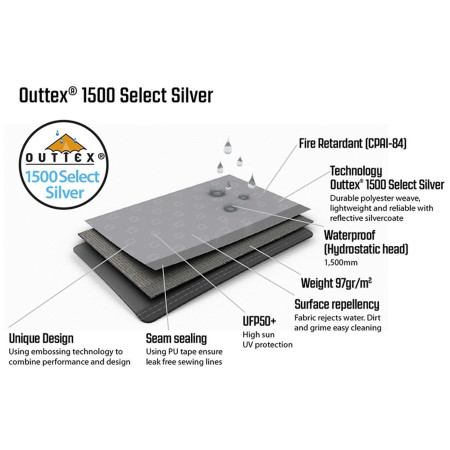 Perete pentru adăpost Outwell Air Shelter Side Wall Set