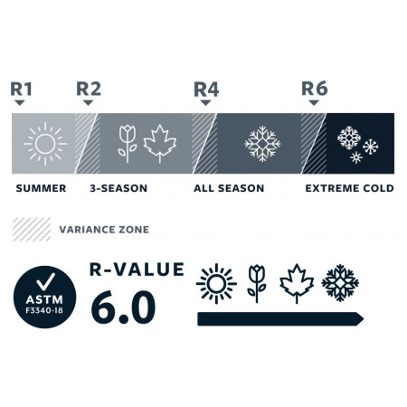Saltea Therm-a-Rest LuxuryMap XL