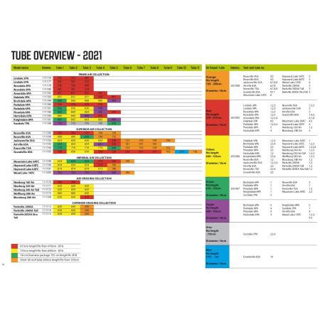 Cameră de rezervă Outwell Air Repair - Tube kit 1 (orange)