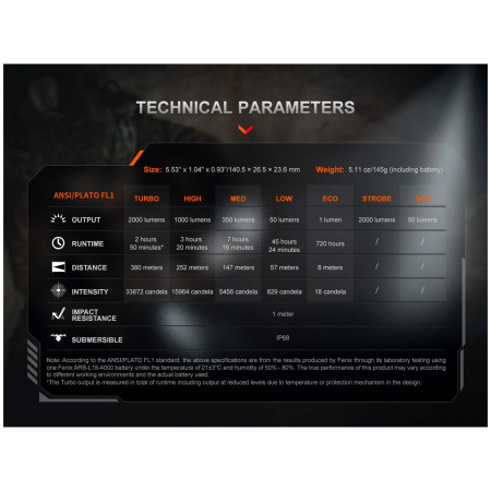 Lanternă Fenix PD35R ACE