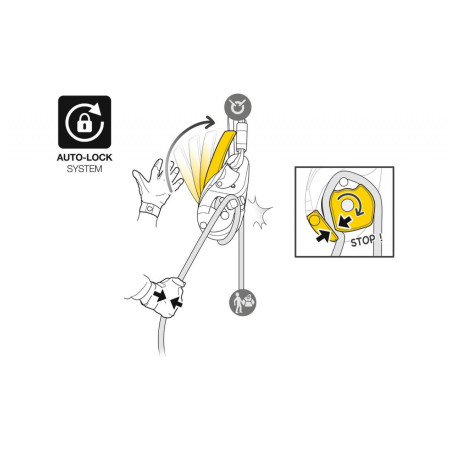 Frână de rapel Petzl I´D Evac