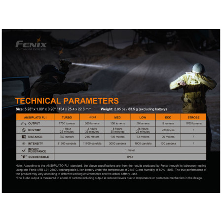 Lanternă Fenix PD35 V3.0