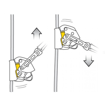 Frână Petzl ASAP LOCK