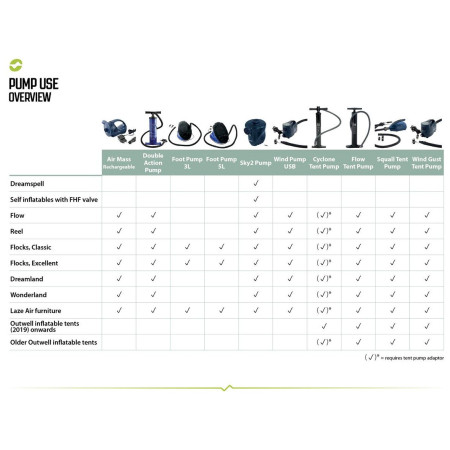 Adaptor Outwell Tent Pump Adaptor