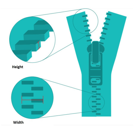 Accesorii pentru voiaj ZlideOn Waterproof Zipper M