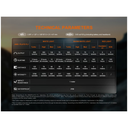 Lanternă frontală Fenix HL18R-T V2.0