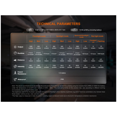 Felinar Fenix Fenix CL27R