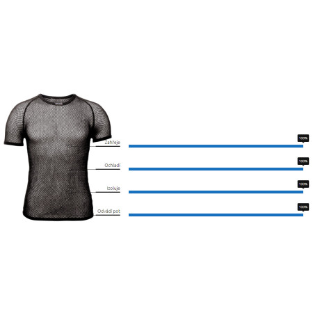 Tricou funcțional Brynje Wool Thermo T-shirt