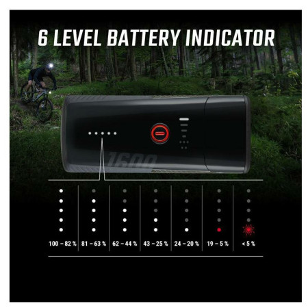 Set lumini Sigma Buster 1600 + Buster RL 150