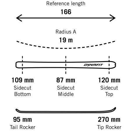 Set pentru schi alpin Dynafit Radical 88 Ski Set Women