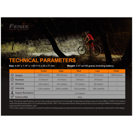 Far față Fenix BC26R