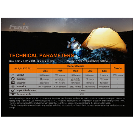 Lanternă Fenix PD25R