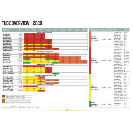 Cameră de rezervă Outwell Air Repair - Tube kit 1 (orange)