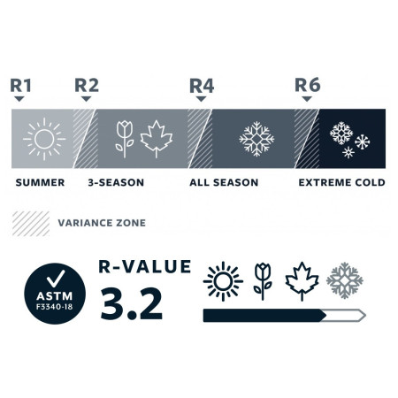 Saltea autogonflabilă Therm-a-Rest Trail Lite Large