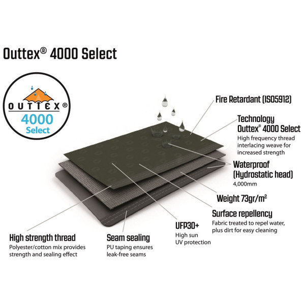 Adăpost gonflabil Outwell Touring Canopy Air