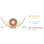 Cuptor solar GoSun Go Pro