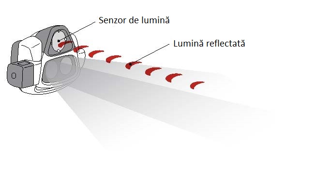 REACTIVE LIGHTING
